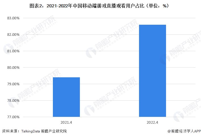 米兰体育官网平台-关于电竞直播平台流量激增，赛事带动产业发展的信息