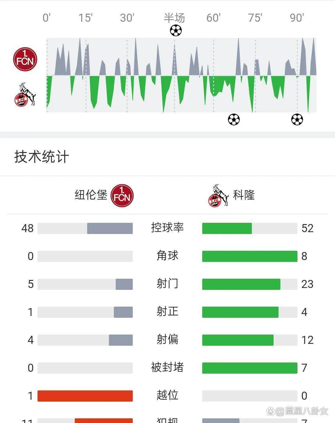 德甲积分榜形势复杂，变化迅速
